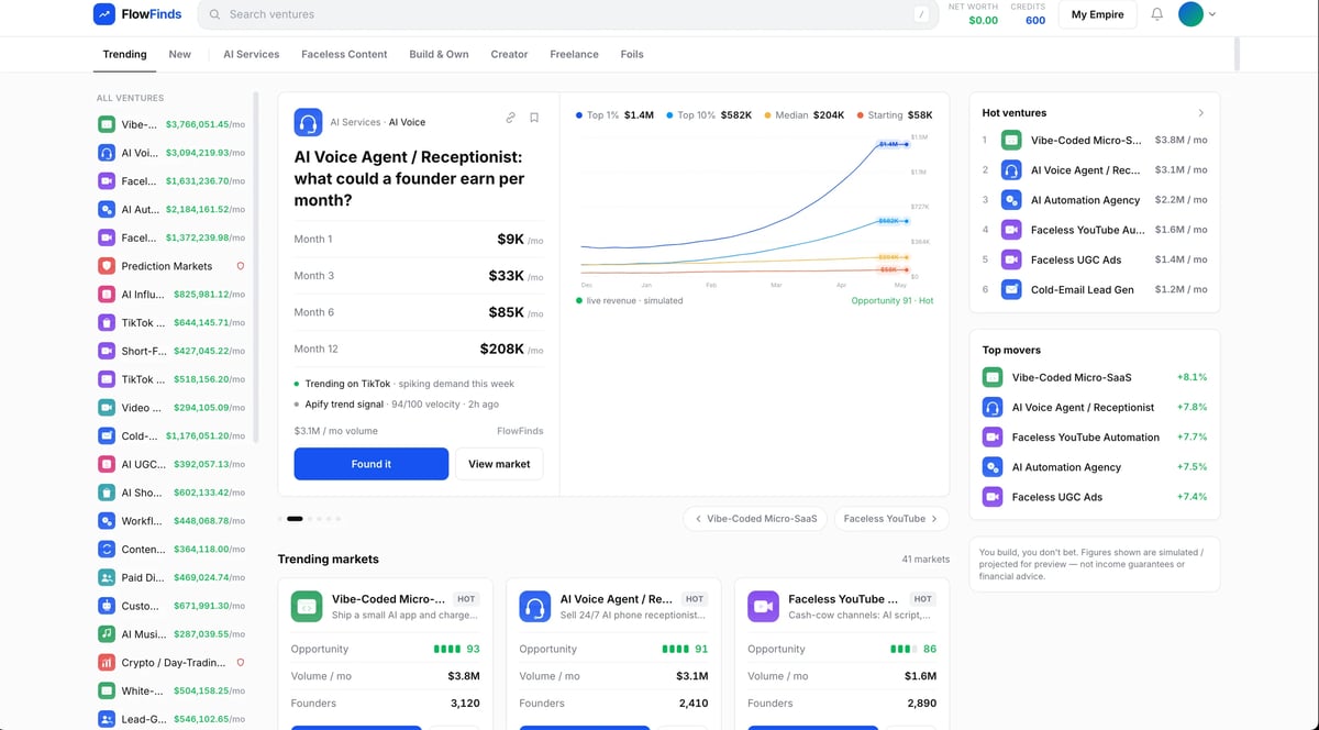 Financial dashboard showing cryptocurrency portfolio with trending assets, performance chart, and wallet management metrics