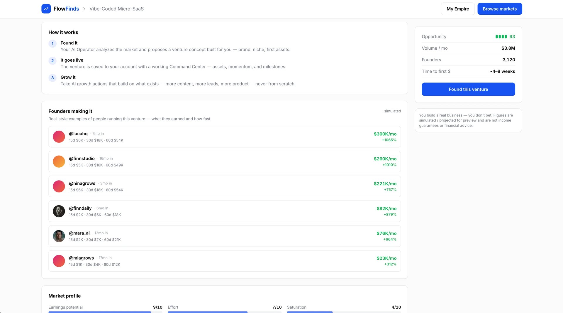 Top founders are already leveraging it