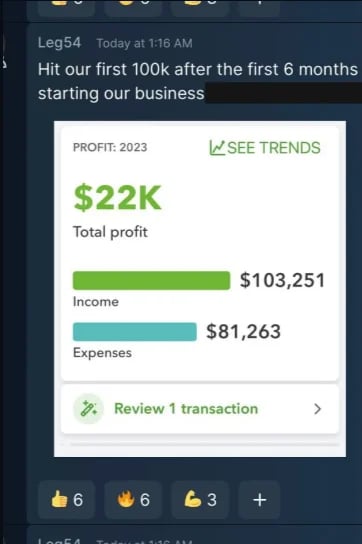 2023 profit summary showing $22K total profit