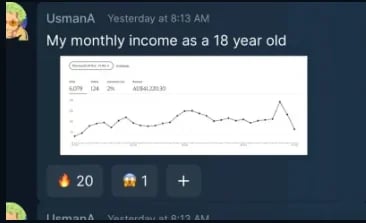 Monthly income graph showing $1,200 to $4,800